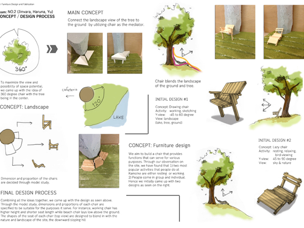 Kamoike Chairs Concept