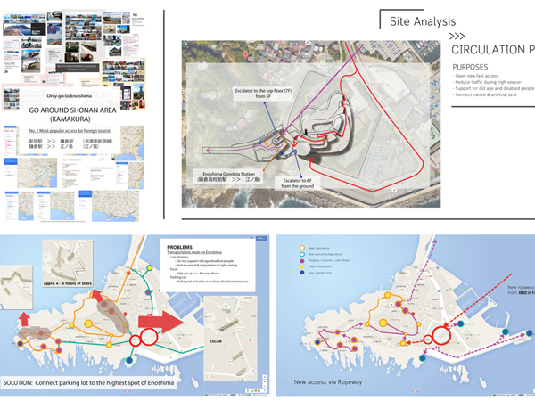 Enoshima Circulation Analysis